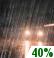 Areas Drizzle Chance for Measurable Precipitation 40%