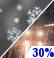 Chance Rain/Snow. Chance for Measurable Precipitation 30%