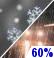 Rain/Snow Likely. Chance for Measurable Precipitation 60%