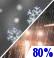 Rain/Snow. Chance for Measurable Precipitation 80%