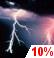 Slight Chance Thunderstorms. Chance for Measurable Precipitation 10%
