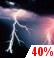 Heavy Rain Chance for Measurable Precipitation 40%