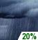 Isolated Showers Chance for Measurable Precipitation 20%