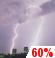 Thunderstorms Likely Chance for Measurable Precipitation 60%