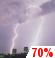 Thunderstorms Likely. Chance for Measurable Precipitation 70%