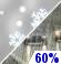 Rain/Snow Likely Chance for Measurable Precipitation 60%