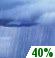 Chance Showers Chance for Measurable Precipitation 40%