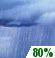 Showers Chance for Measurable Precipitation 80%