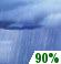 Showers Chance for Measurable Precipitation 90%