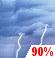 Thunderstorms Chance for Measurable Precipitation 90%